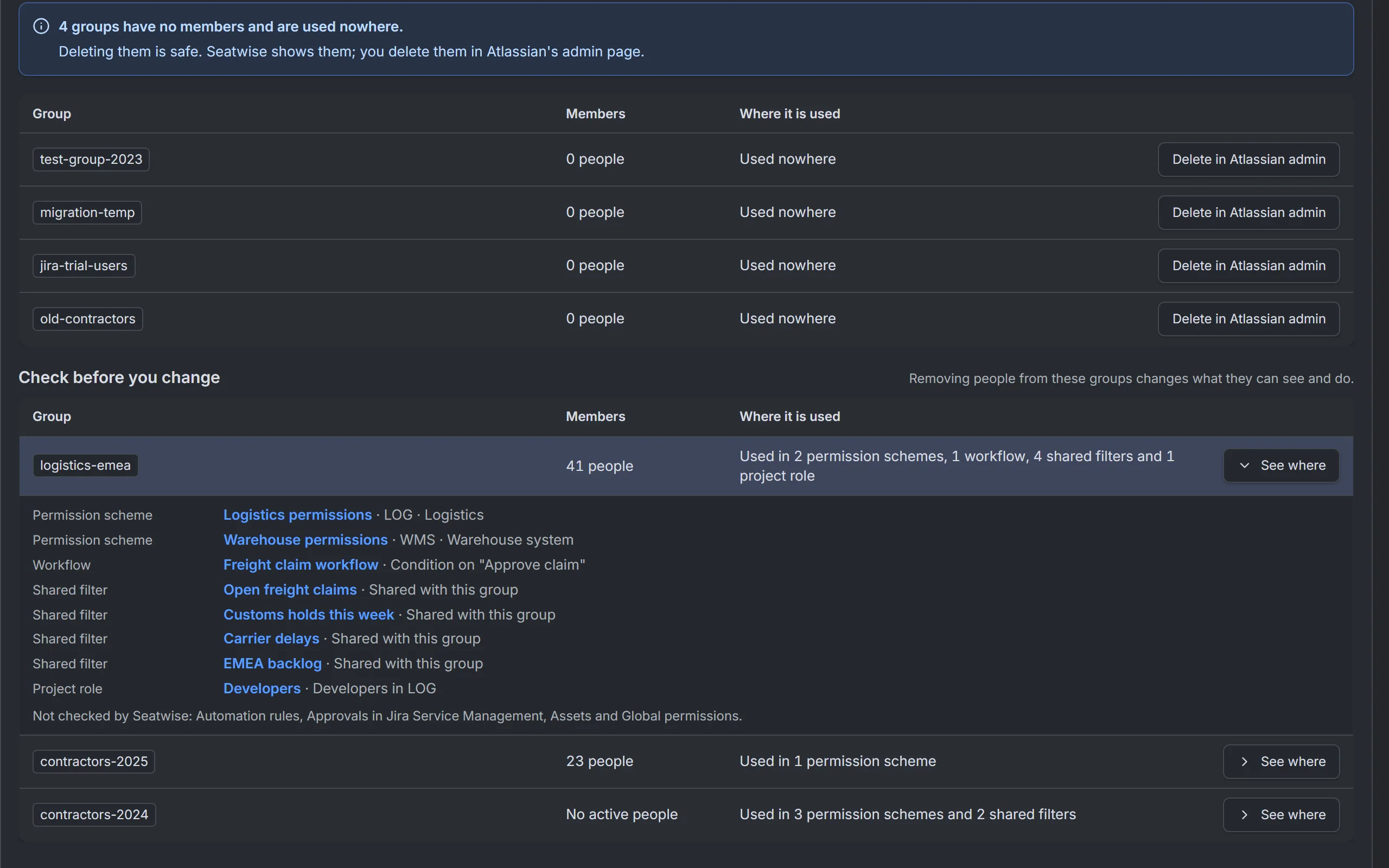 Seatwise Groups: empty groups used nowhere, and a group opened to show the permission schemes, workflow, filters and project role that use it. Sample data.