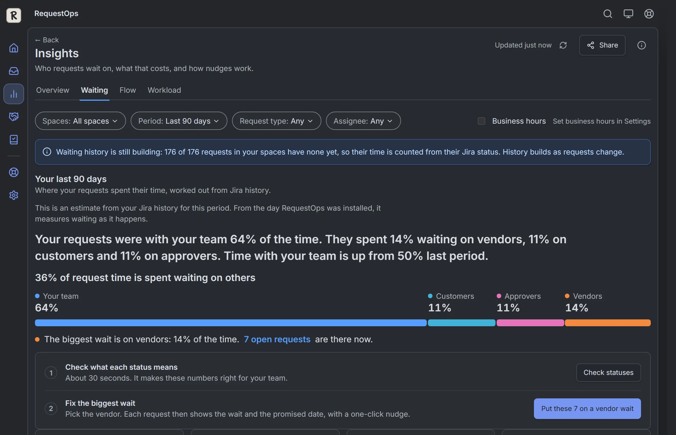 RequestOps: The first look after install: who your requests waited on