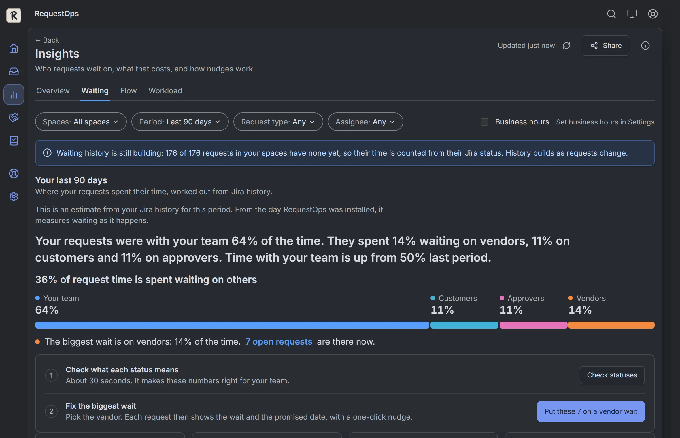 RequestOps: The first look after install: who your requests waited on