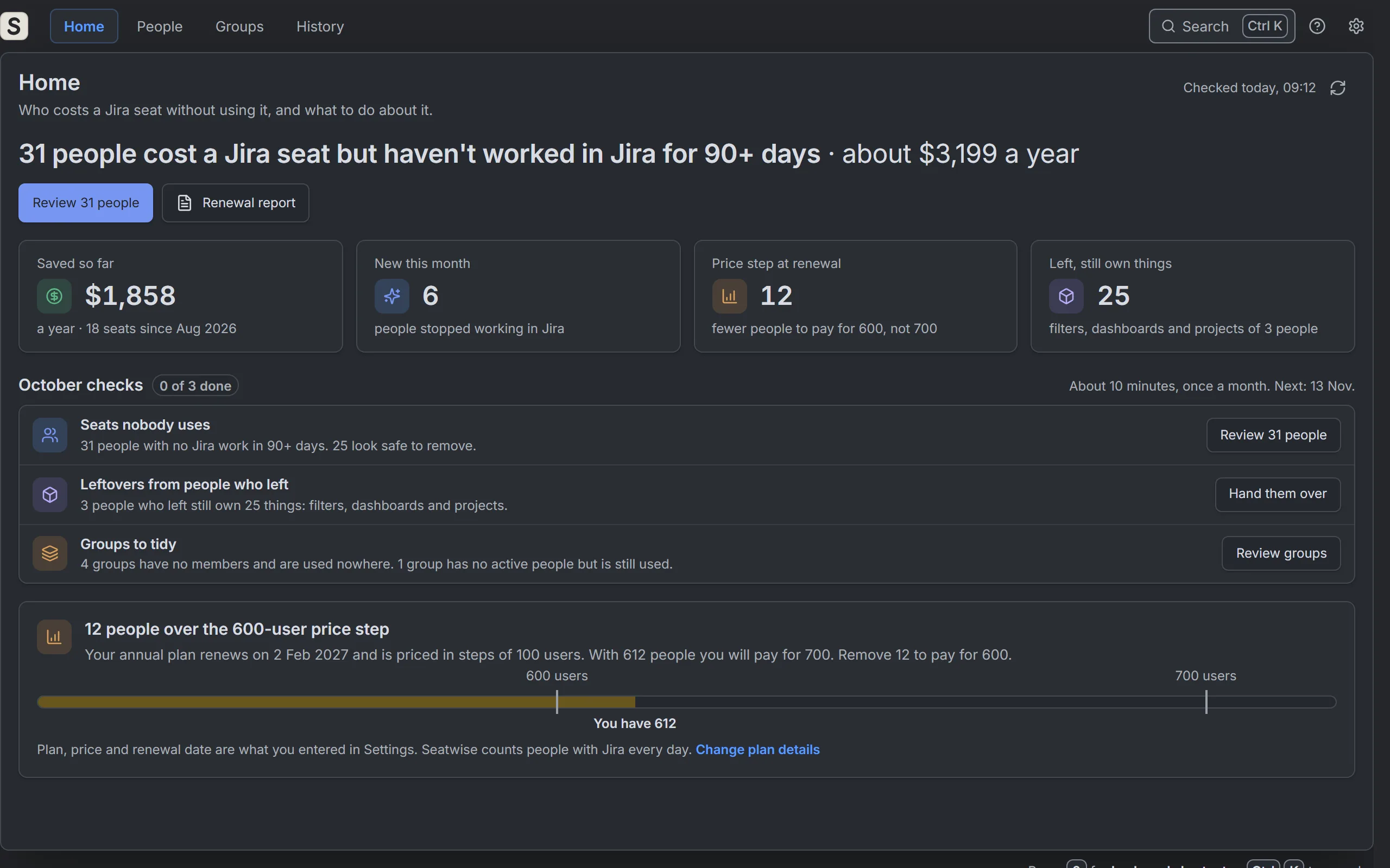Seatwise Home: 31 people cost a Jira seat but haven't worked in Jira for 90+ days, about $3,199 a year, with the October checks. Sample data.