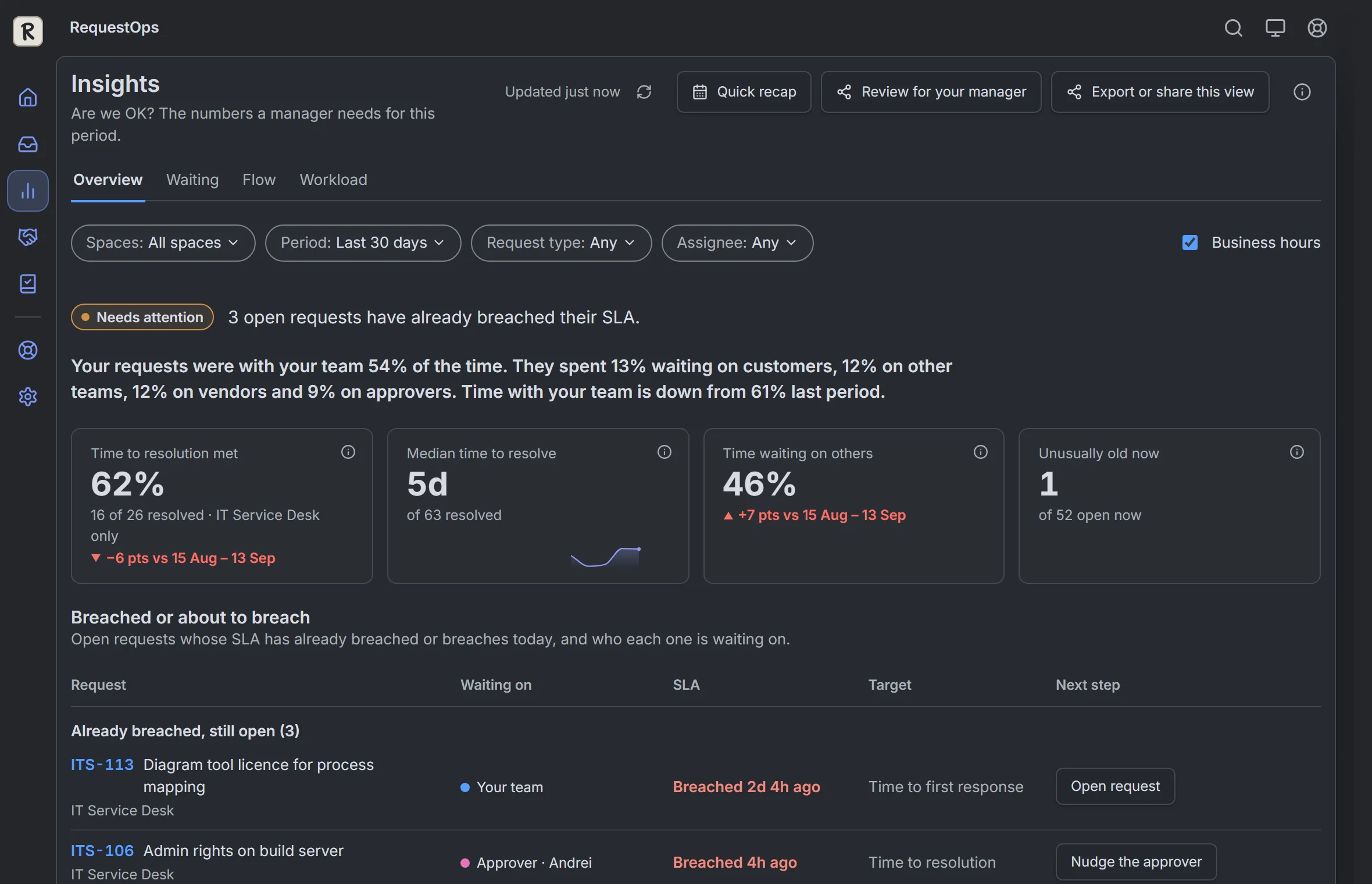 RequestOps: Insights, then Overview