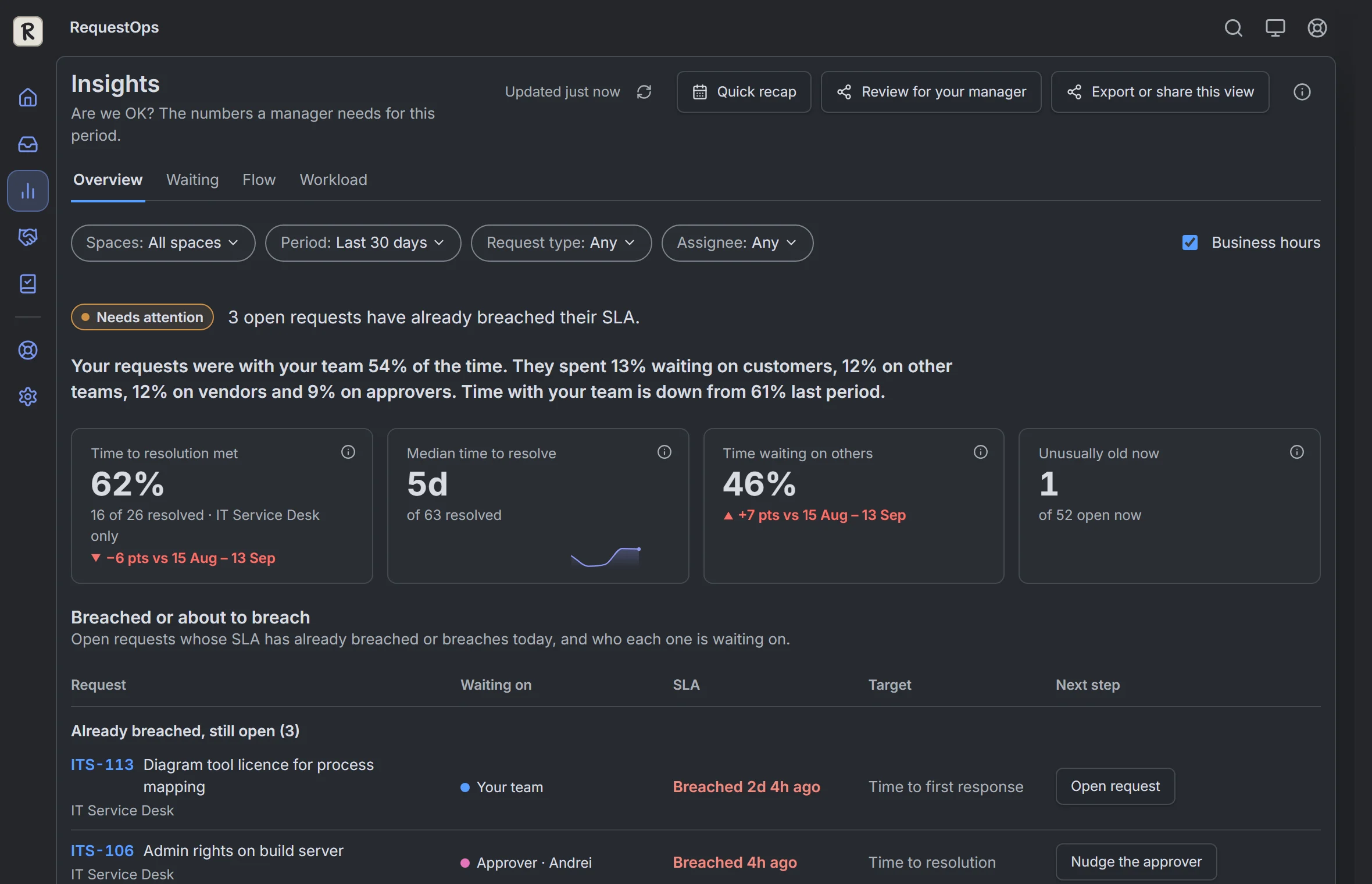 RequestOps: Insights, then Overview