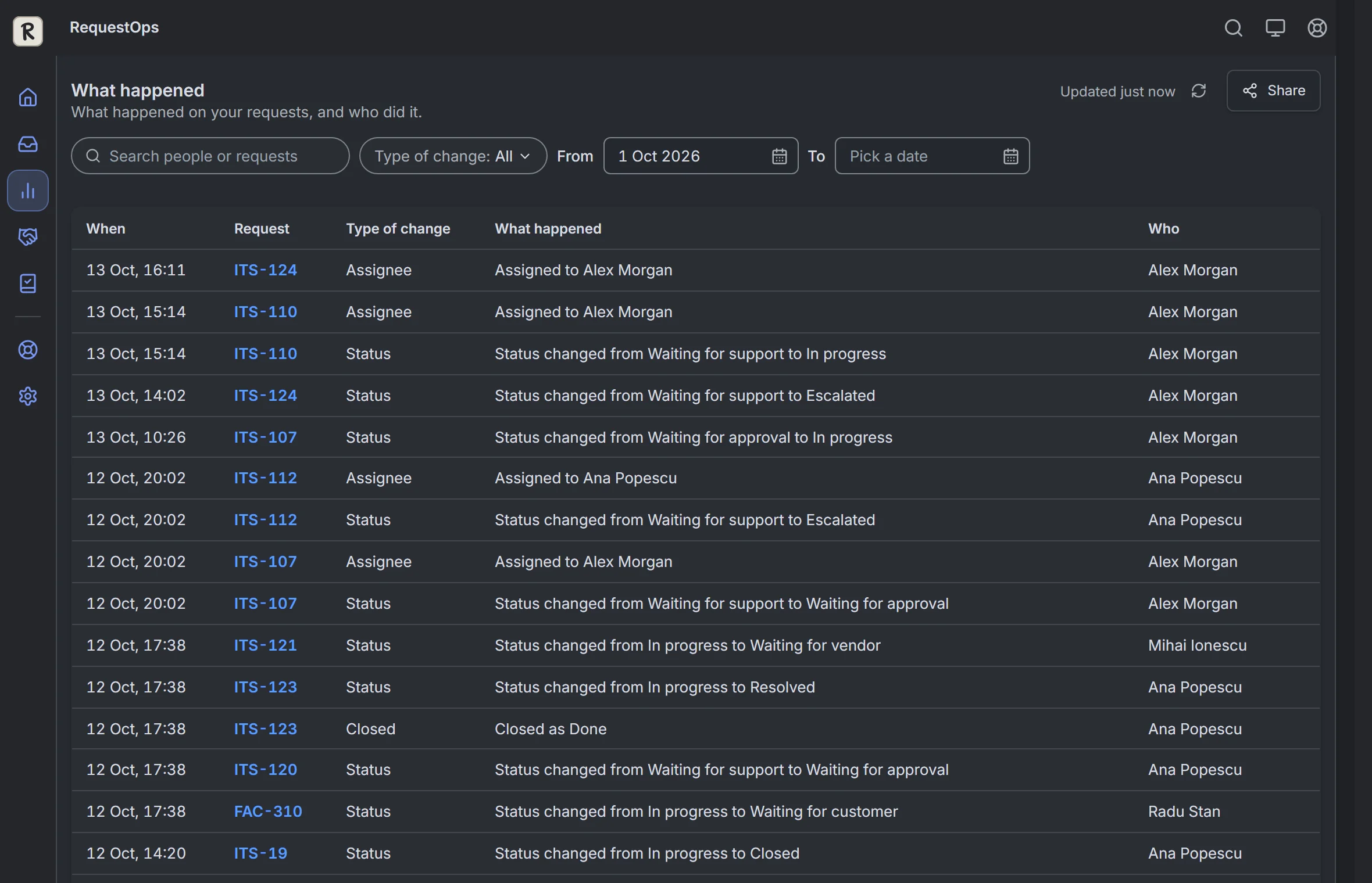 RequestOps: Insights, then Workload: what happened