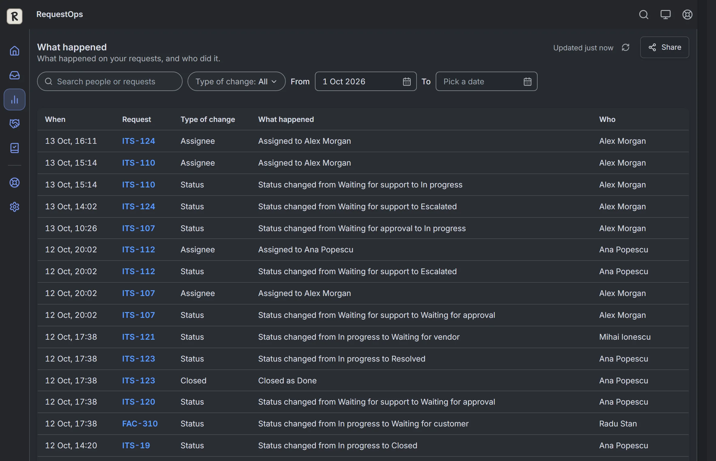 RequestOps: Insights, then Workload: what happened
