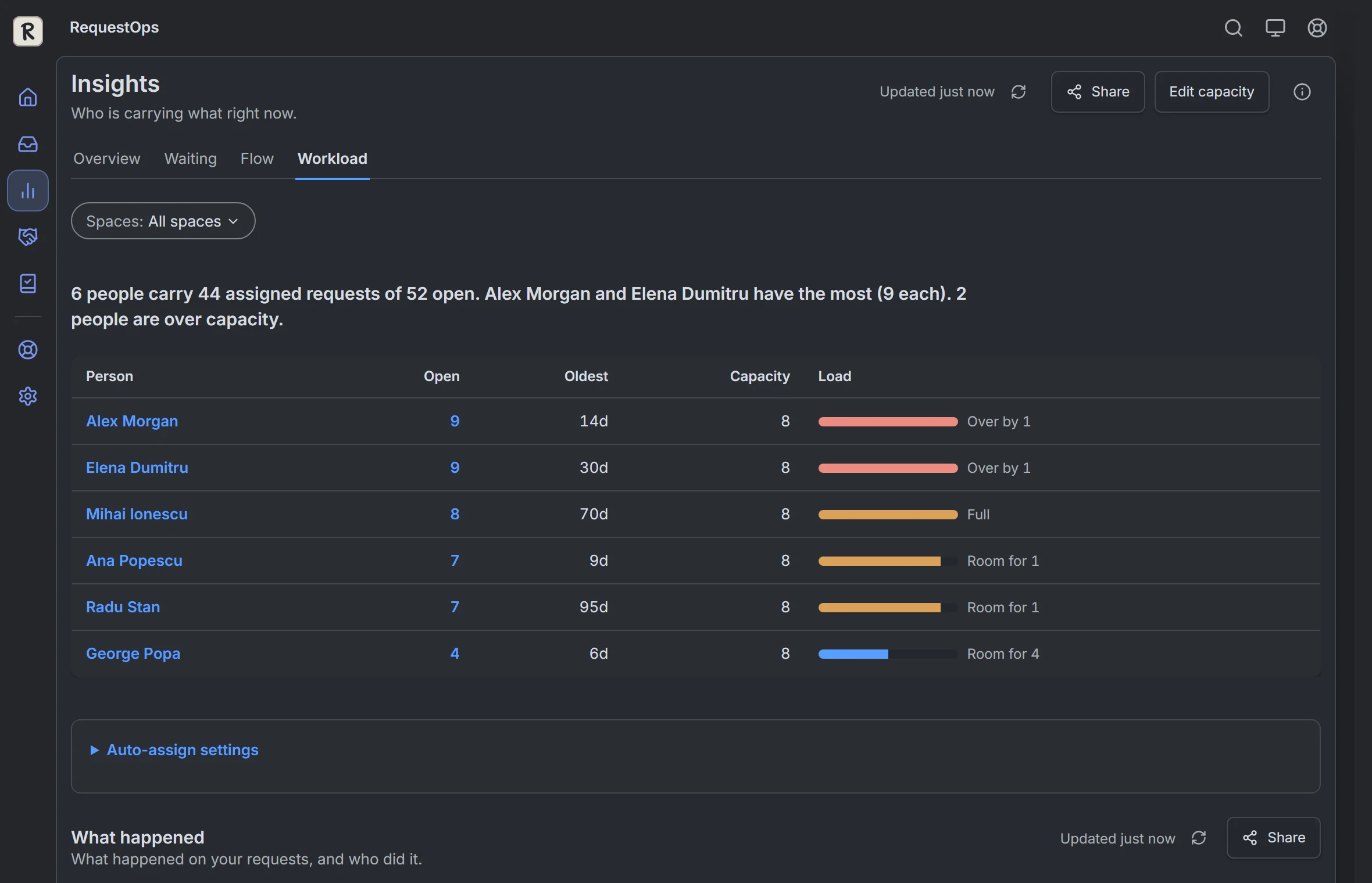 RequestOps: Insights, then Workload