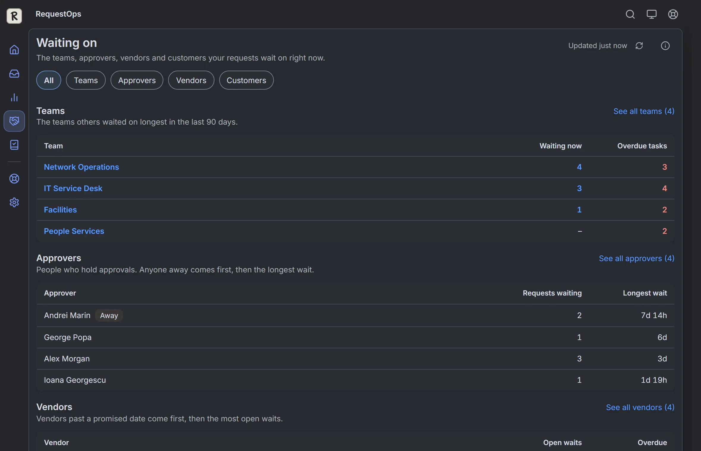 RequestOps: Waiting on: teams, approvers, vendors and customers