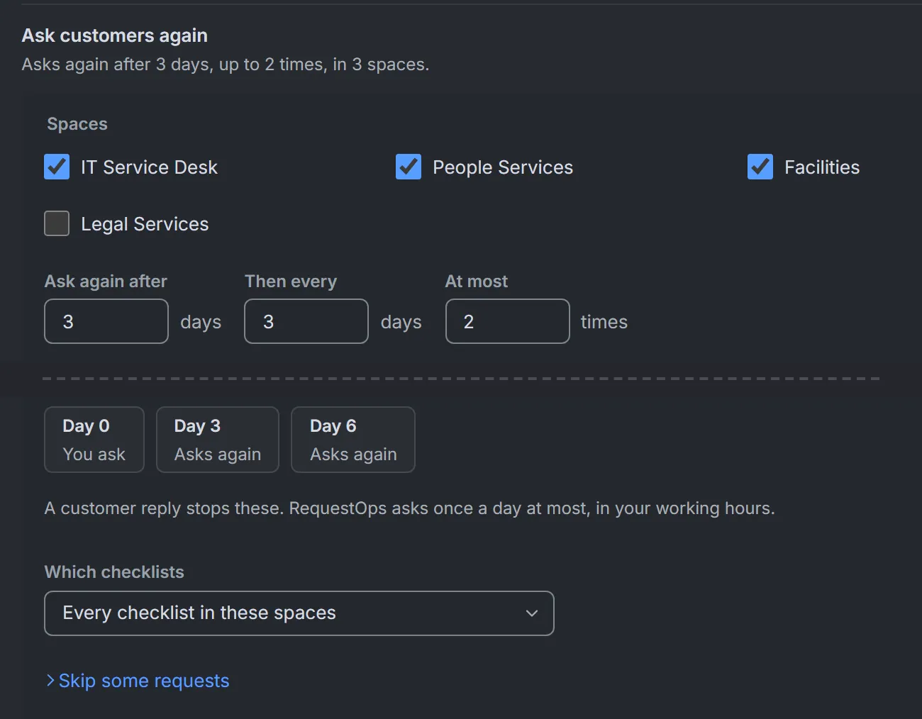 The Ask customers again settings in RequestOps: spaces IT Service Desk, People Services and Facilities ticked; ask again after 3 days, then every 3 days, at most 2 times; a timeline of Day 0 you ask, Day 3 asks again, Day 6 asks again; and the line "A customer reply stops these. RequestOps asks once a day at most, in your working hours."