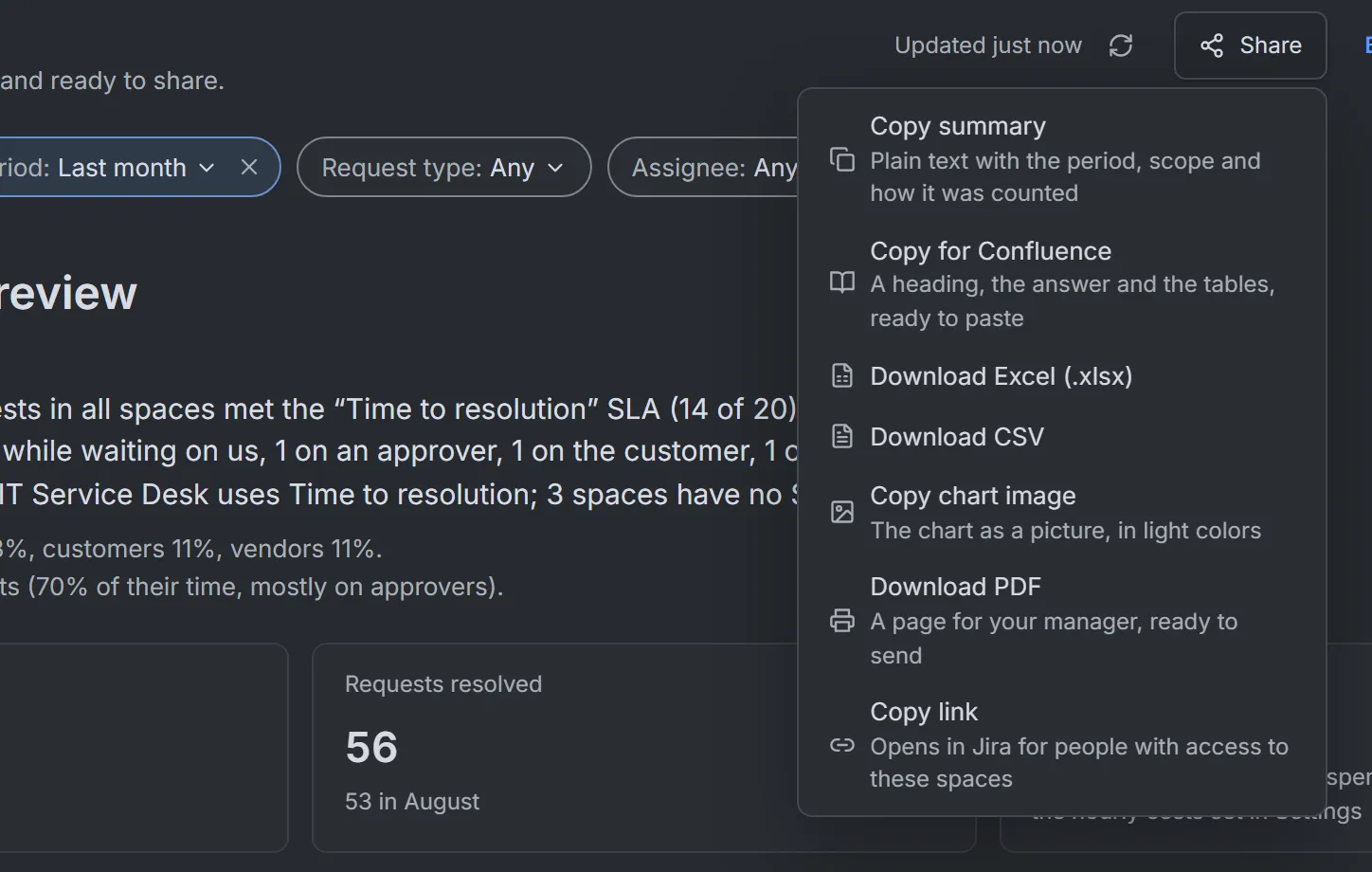 The Share menu open on the review: Copy summary, Copy for Confluence, Download Excel (.xlsx), Download CSV, Copy chart image, Download PDF ("A page for your manager, ready to send") and Copy link.