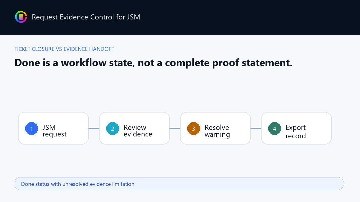 Done status with unresolved evidence limitation