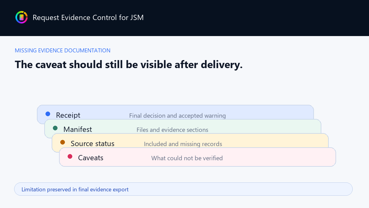 Limitation preserved in final evidence export