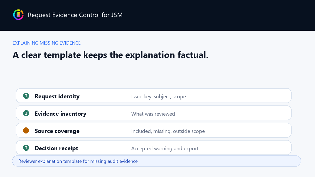 Reviewer explanation template for missing audit evidence