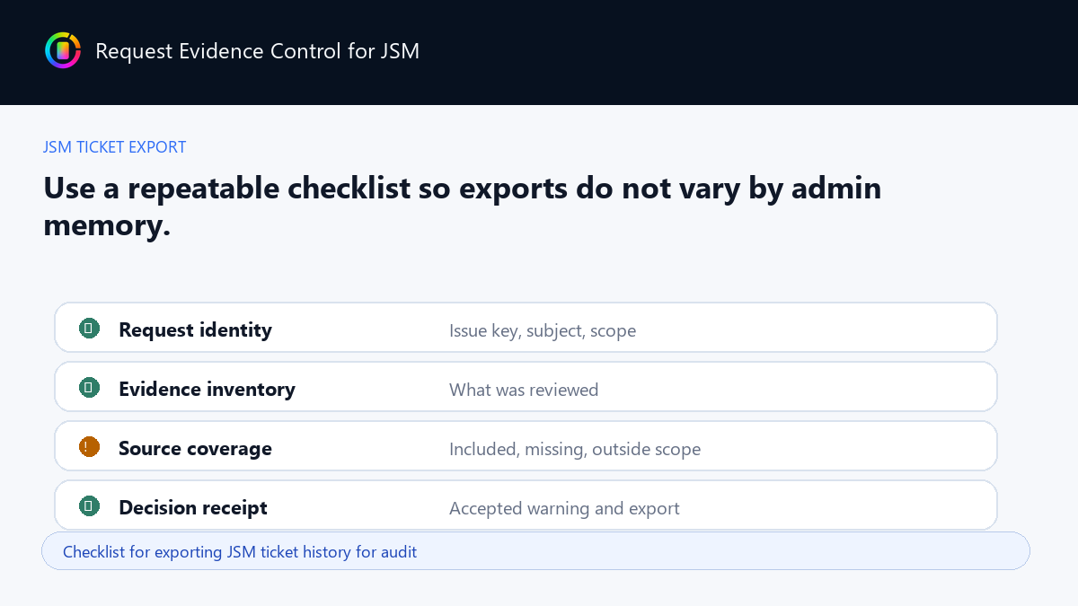 Checklist for exporting JSM ticket history for audit