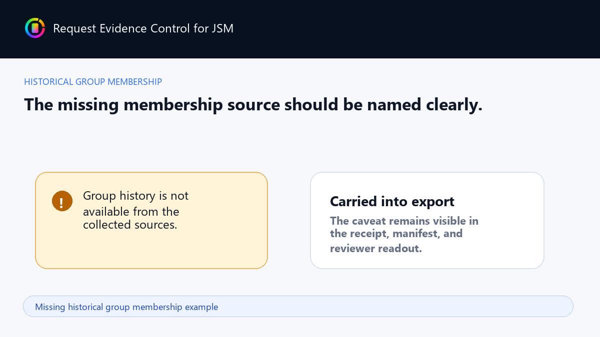 Missing historical group membership example