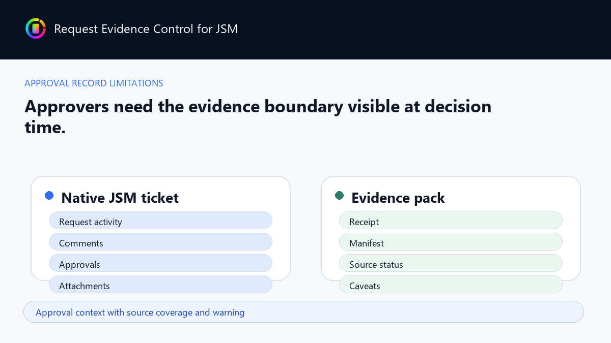 Approval context with source coverage and warning