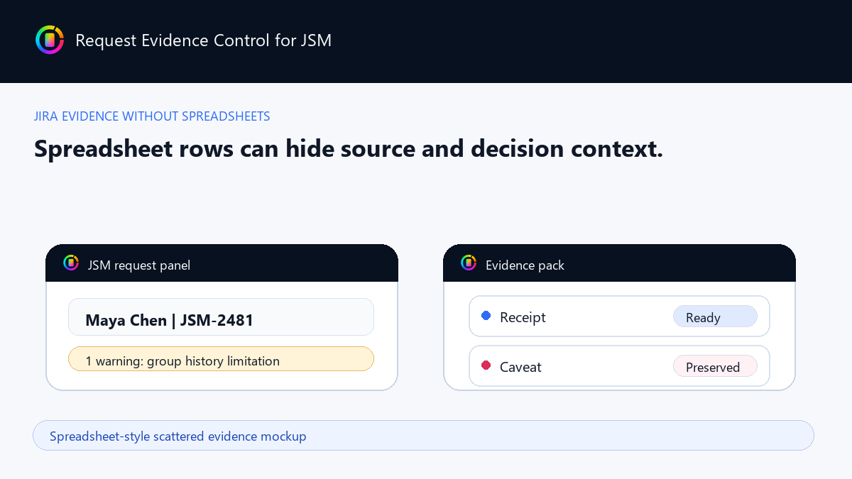 Spreadsheet-style scattered evidence mockup