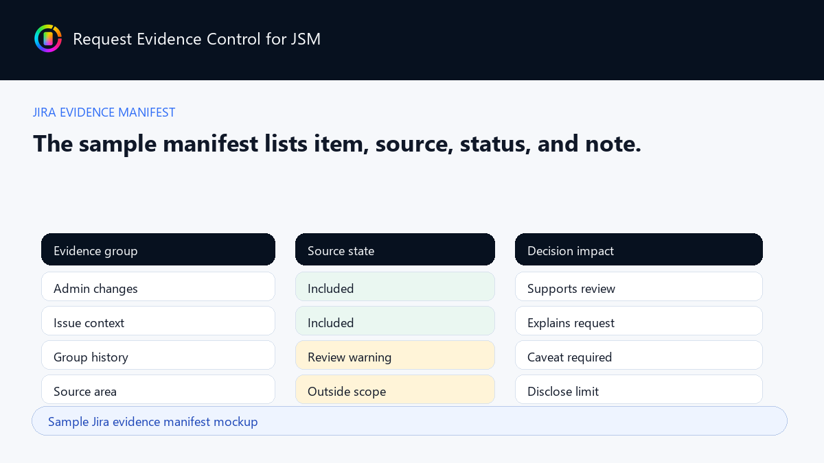 Sample Jira evidence manifest mockup