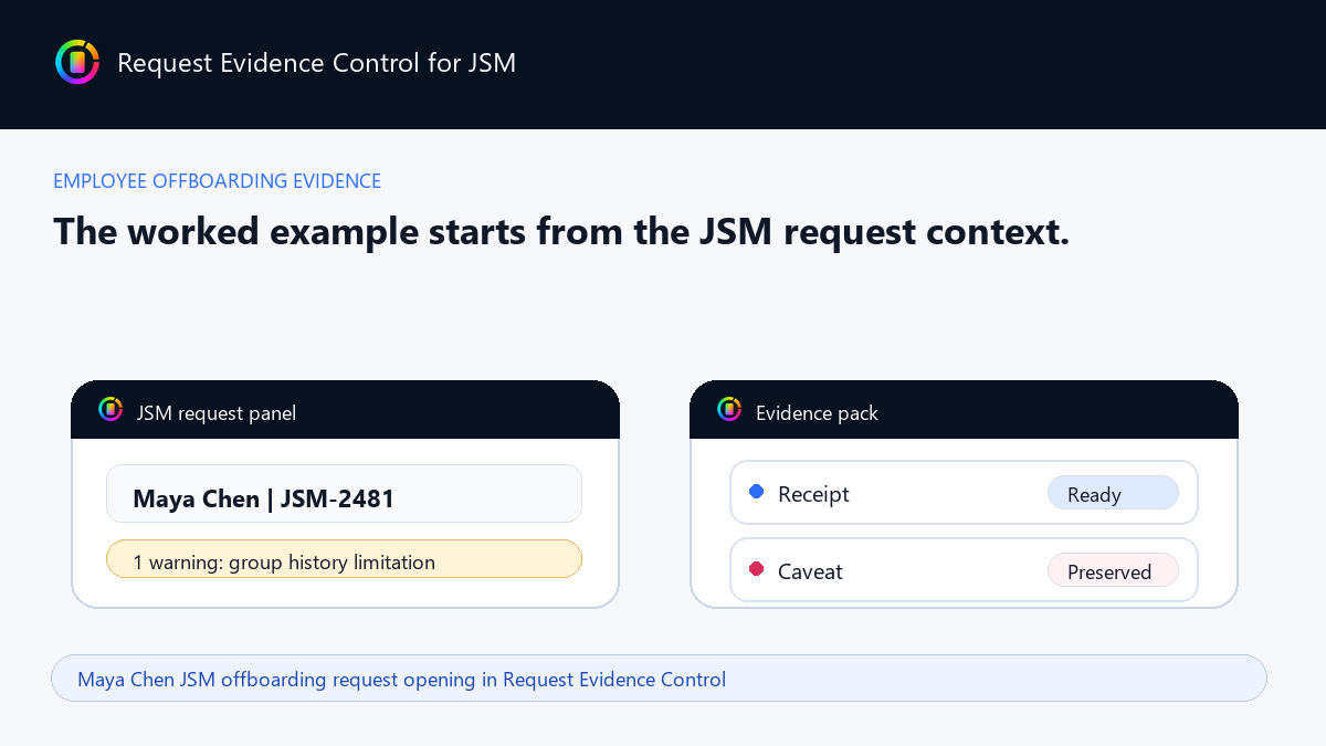 Maya Chen JSM offboarding request opening in Request Evidence Control