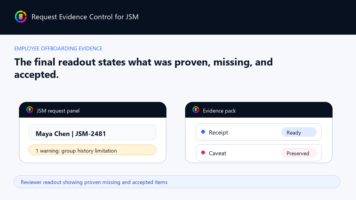 Reviewer readout showing proven missing and accepted items