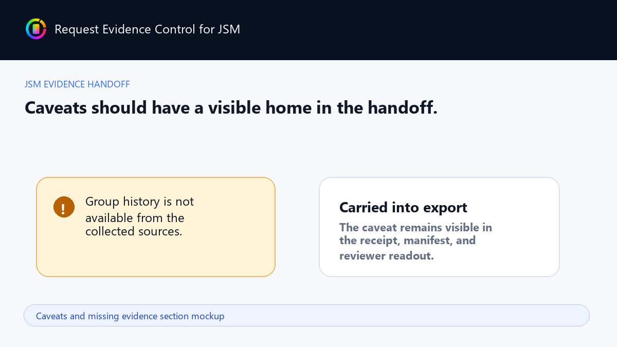 Caveats and missing evidence section mockup