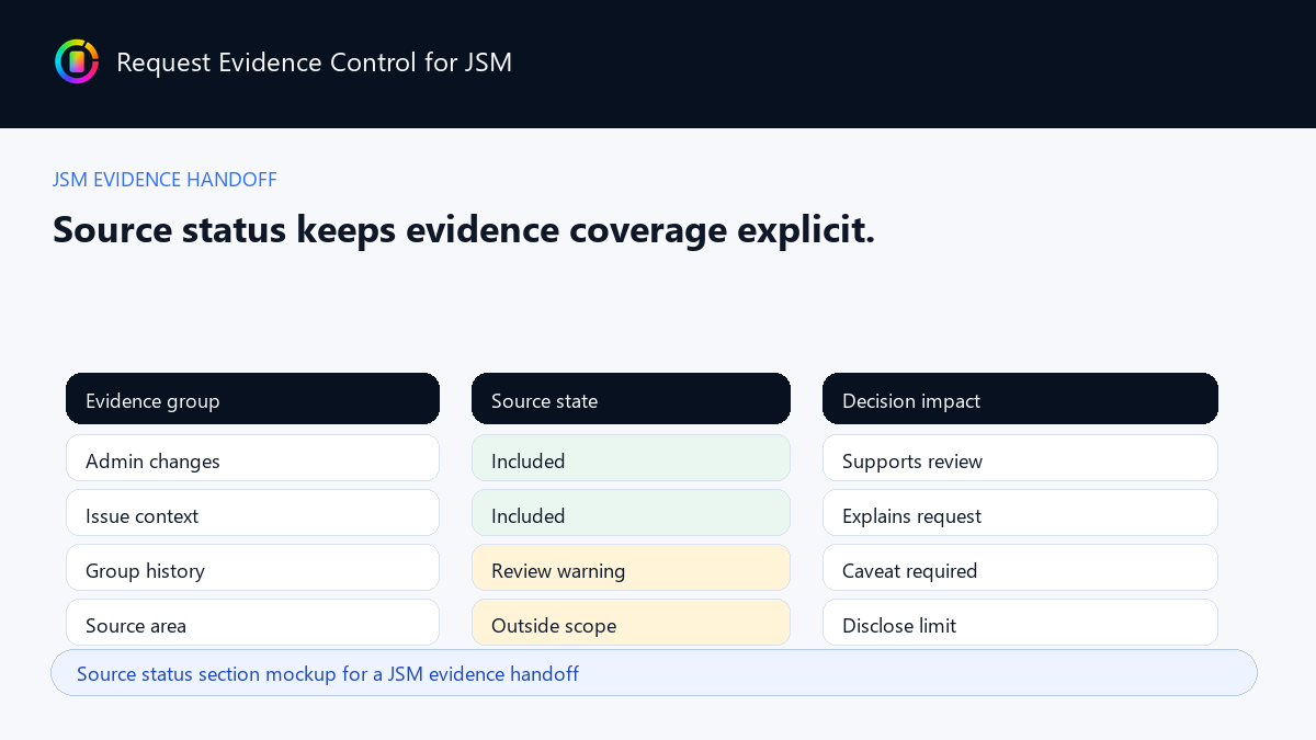 Source status section mockup for a JSM evidence handoff