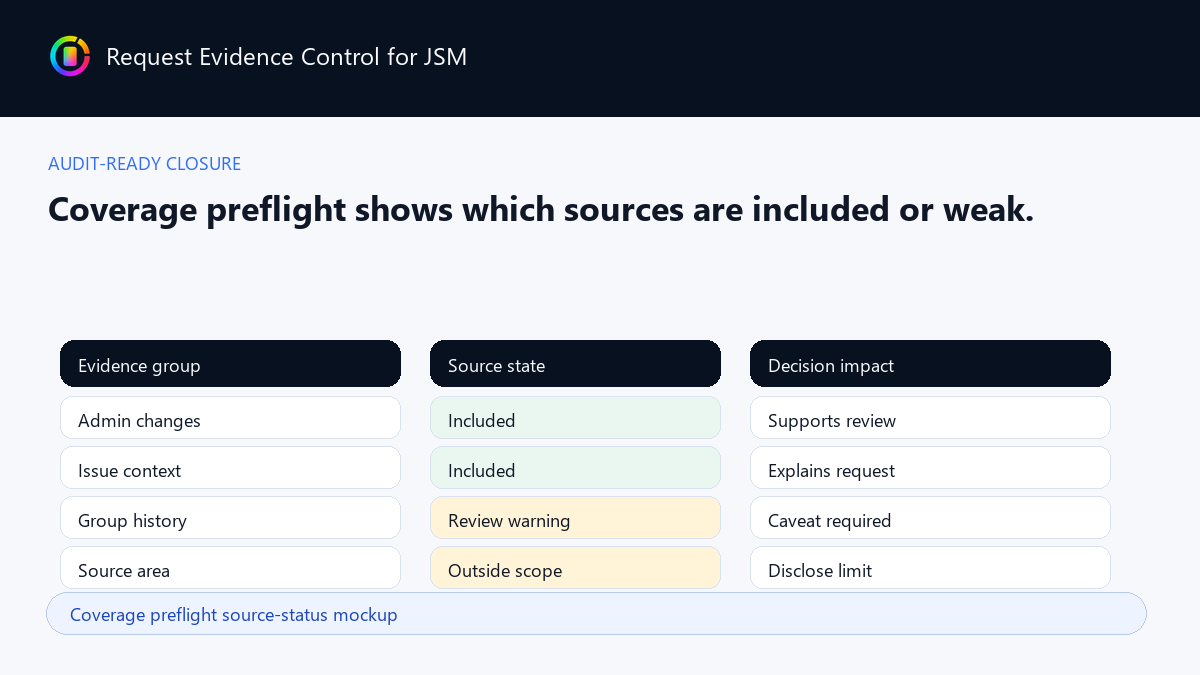 Coverage preflight source-status mockup