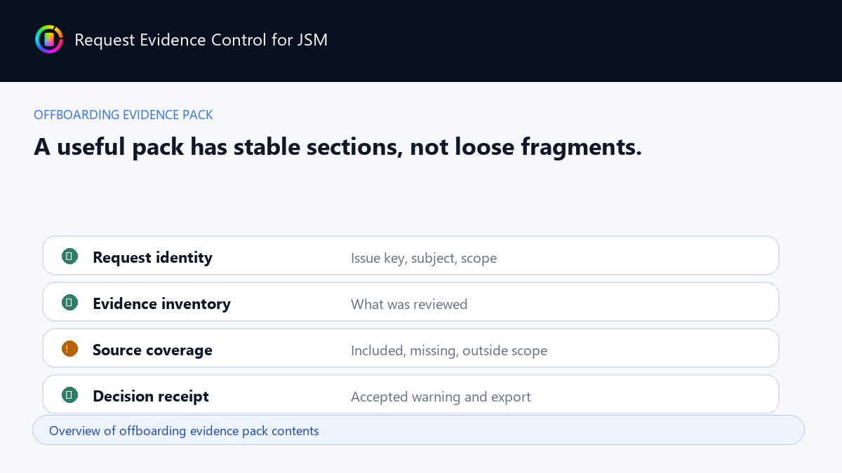 Overview of offboarding evidence pack contents