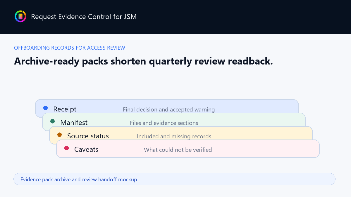 Evidence pack archive and review handoff mockup
