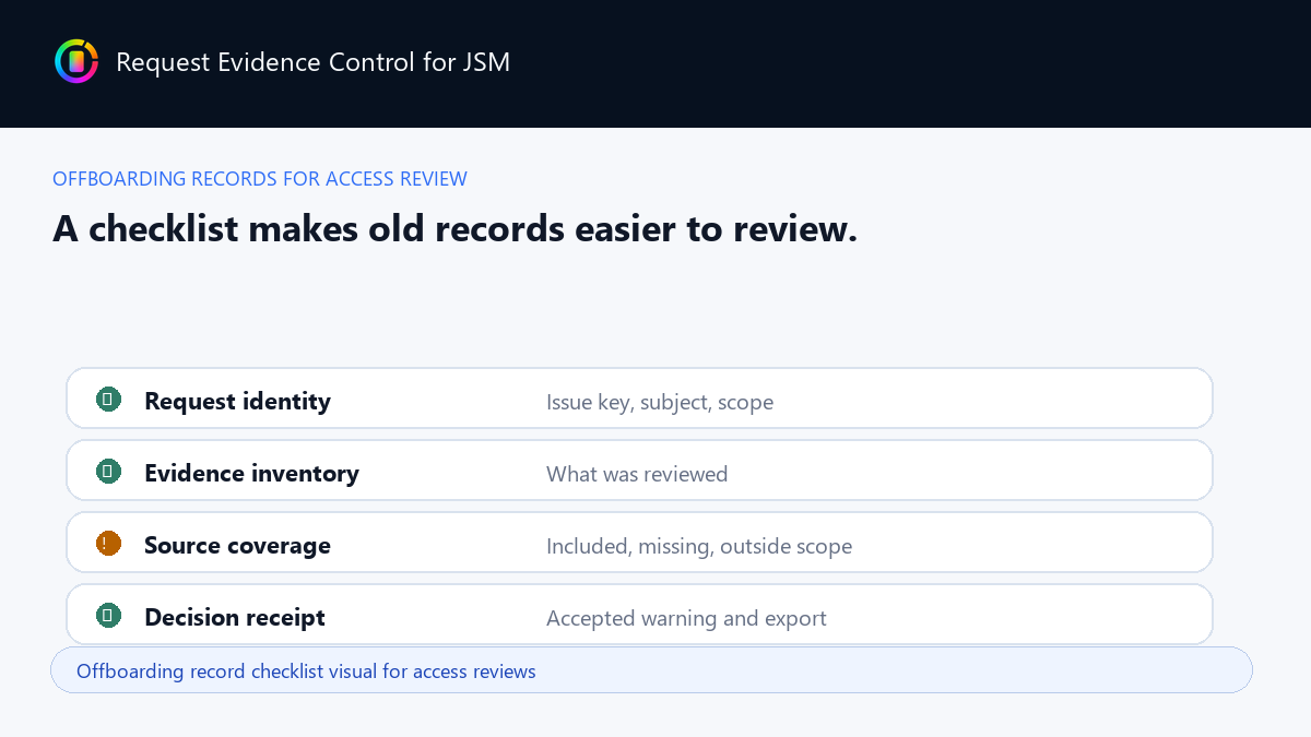 Offboarding record checklist visual for access reviews