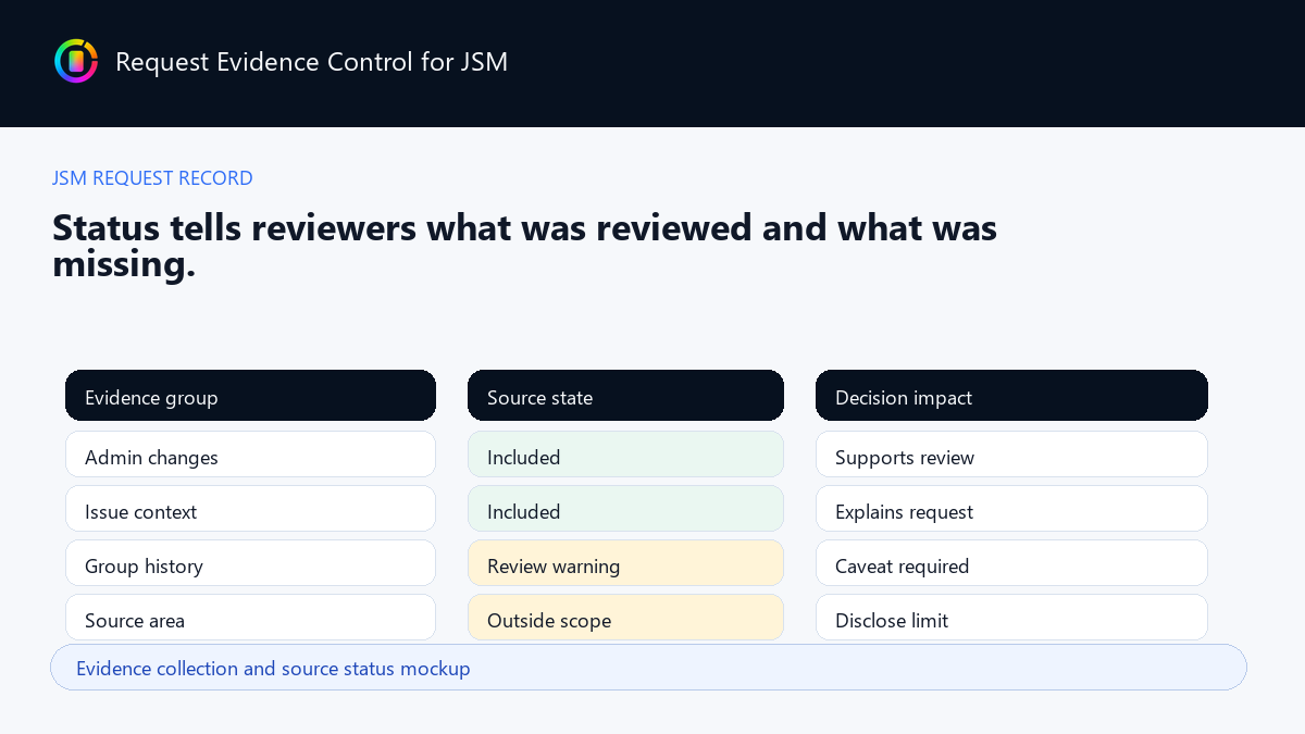 Evidence collection and source status mockup
