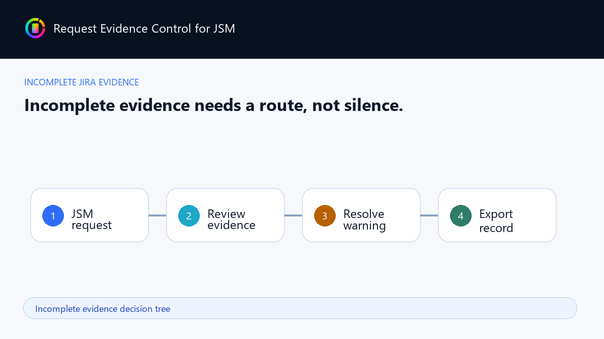 Incomplete evidence decision tree